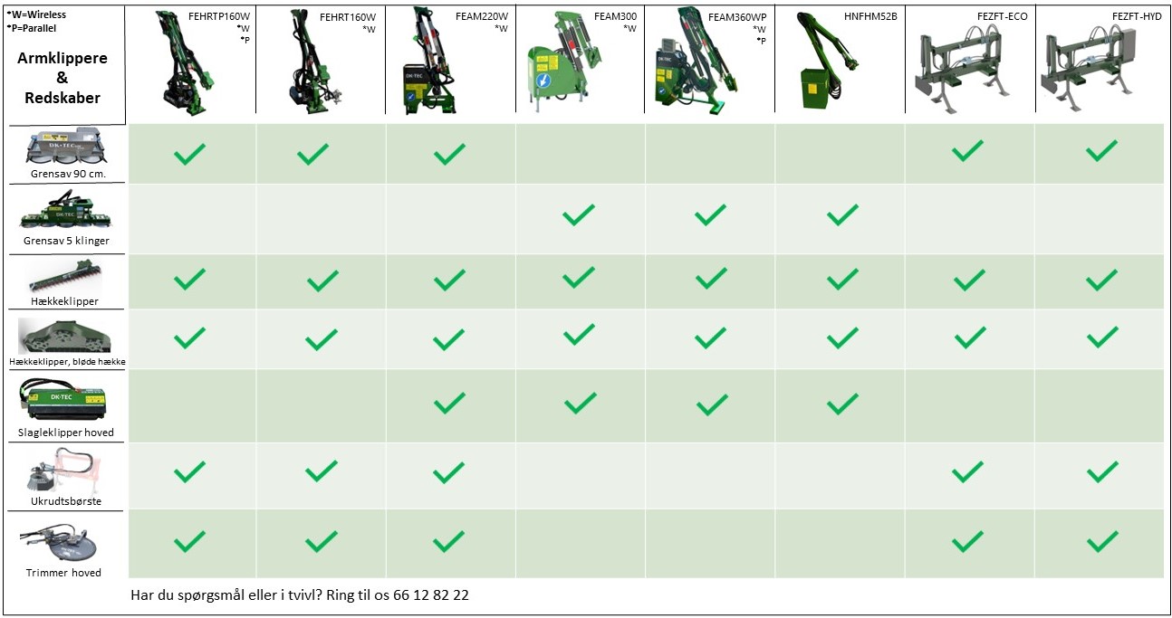 Armklippere og redskaber